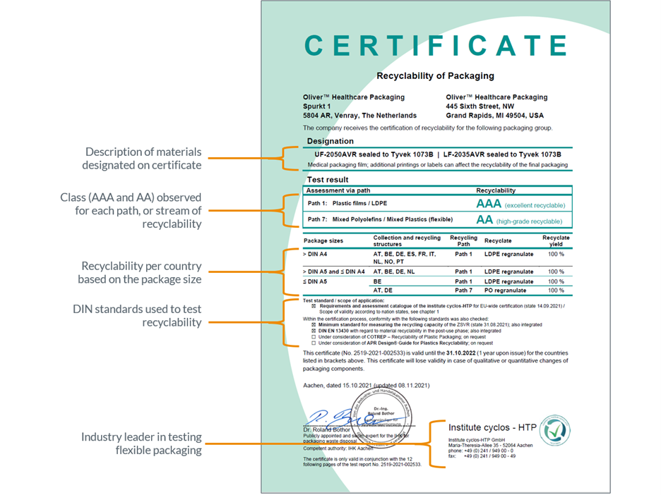 certification for recycle